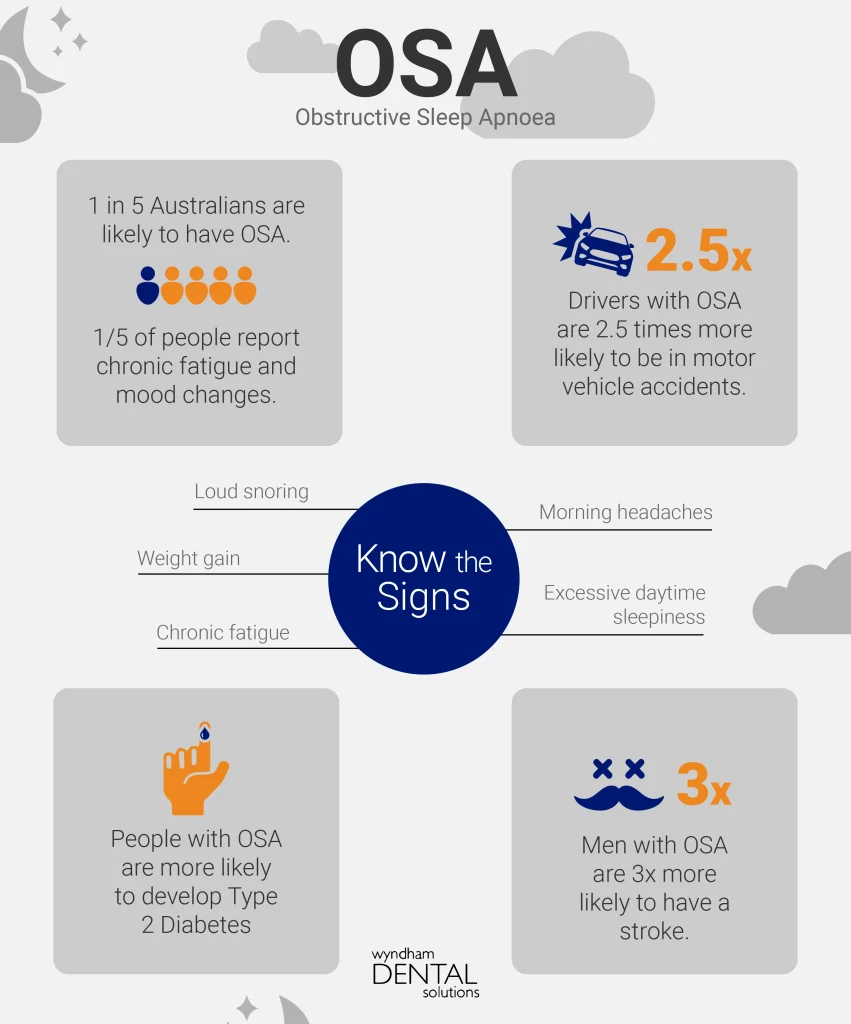 sleep-apnea-statistics 